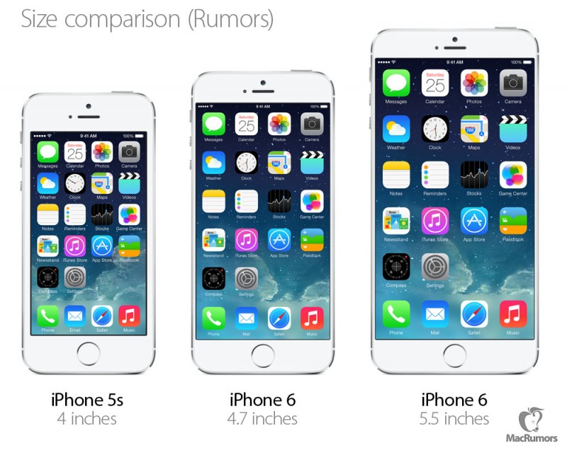 iphone 6 comparaison