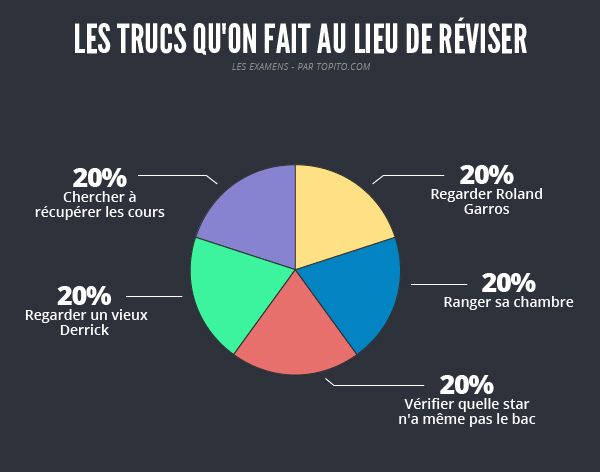 infographie bac