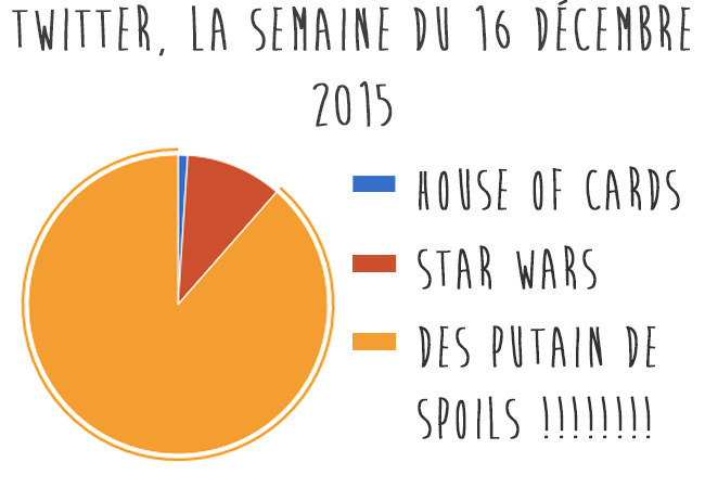 infographie spoil