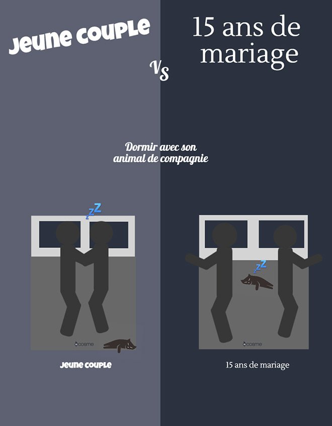 différence-jeune-couple-vs-15-ans-de-mariage copie